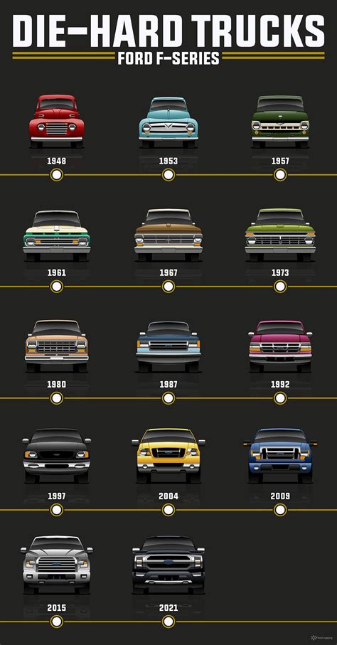 Best f150 years. Things To Know About Best f150 years. 